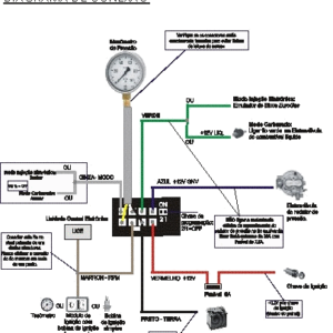 Diagrama Chave Comutadora Diagrama Chave Comutadora