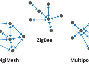 protocol Rede DigiMesh