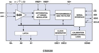CS5530 AD 24 bits balança CS5530 AD 24 bits balança