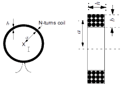 Bobina circular multicamada