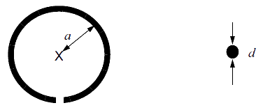 Bobina circular de uma volta